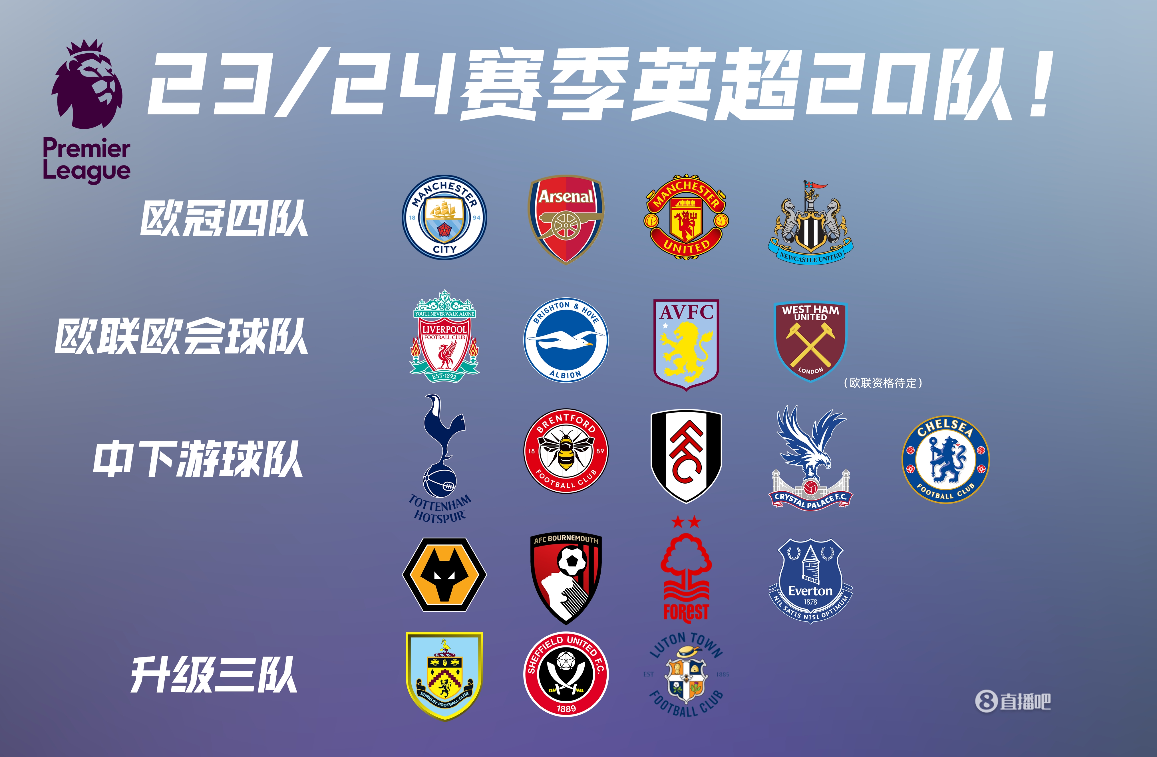 content-distribution